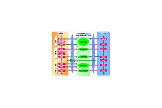 NEC、SaaS型購買システム「PLEOMART/PS」を機能強化〜FAX配信、EDIと連携 画像