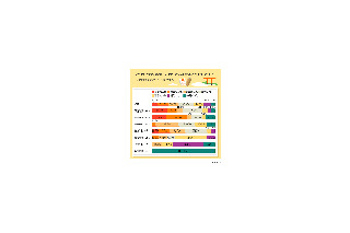 初詣の恒例行事「おみくじ」の結果って信じる？ 画像