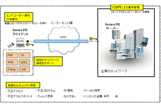 日本通信、社外のブロードバンド回線を安全に利用できる法人向け新サービスを発表 画像
