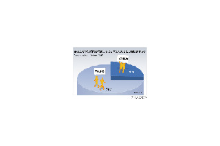 SNSで同級生を探したことある？　2割半が再会も 画像