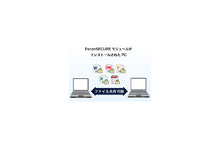 ハイパーギア、USBメモリで認証できるファイル暗号化システム「HGPscanSECUREmini」発売 画像