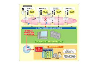 OKIネットワークス、携帯の位置情報を利用した警備員行動支援サービス「モビルカ G」を開発 画像