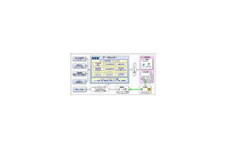 NSW、SaaS型のクレジット基幹業務システムを提供開始 画像