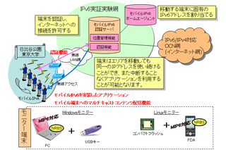 NTT Com、日比谷公園と東京大学本郷キャンパスでモバイルIPv6の屋外無線LAN実証実験 画像