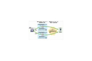 IIJ、法人向けに「IIJ緊急地震速報配信サービス」の正式サービスを開始 画像