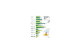 “お姉ちゃん”がいると草食男子にならない!?〜アイシェア調べ 画像