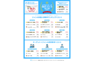 2021年のテレビ視聴率総まとめ！今年、最もよく見られたテレビ番組は？ 画像