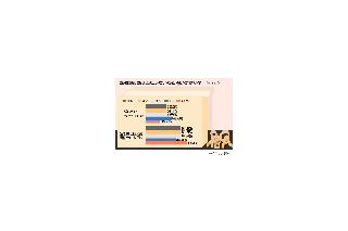 自分を「潔癖」だと思うA型わずか2割〜血液型調査で意外な結果 画像