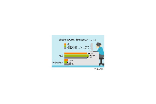 “IT業界には音楽活動の経験者が多い”という噂は本当だった!? 画像