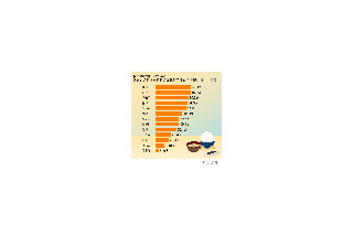 「納豆」「生卵」「いくら」……あなたの好きな“ご飯の友”は？ 画像