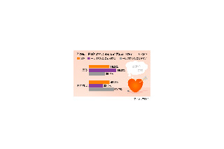 一目ぼれの相手と付き合ったことある？〜アイシェア調べ 画像