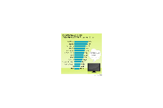 20代「紳助」30代「ナイナイ」40代「さんま」が1位〜冠番組支持率 画像