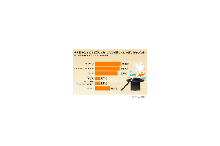 飲み会での一発芸、今年は「トゥース！」が大人気!! 画像