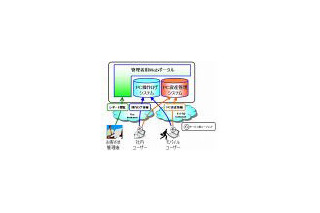 KDDI、PCを一括管理する「PCリモート管理サービス」をSaaS型で法人向けに提供開始 画像