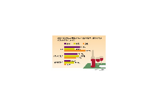 食事の誘い、傷つけずに断れる？　男性は7割が“とりあえず行く” 画像