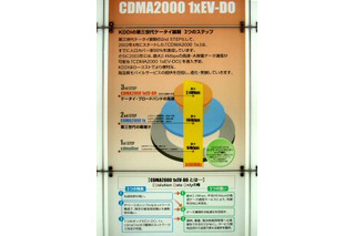 [ビジネスシヨウ2003]最大2.4Mbpsの「CDMA2000 1xEV-DO」秋スタートに不安が残る 画像