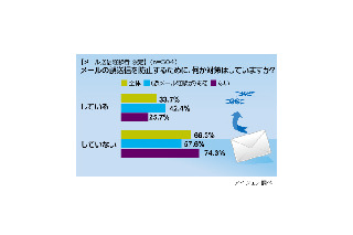 上司のグチを間違って本人に……　身の毛もよだつ誤メール事情 画像