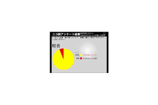 芸能人の薬物事件報道、若者は「過剰」、年配者「もっと必要」 画像