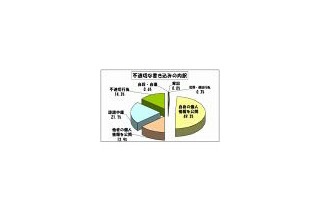 学校裏サイトの個人情報流出、意外にも「他者」でなく「自身」から 〜 都教委調べ 画像