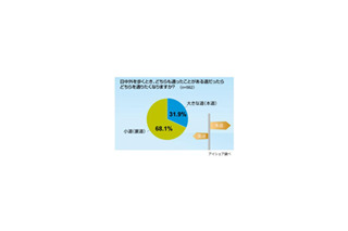 散歩のとき、思わず通ってみたくなる「小道」の魅力とは？ 画像