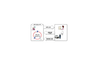 NTT西、中小事業所ユーザー向けに「オフィスネットおまかせサポートサービス」を提供開始 画像