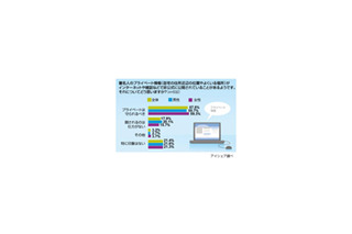 「移動車や新幹線の発車妨害」も〜“過激なおっかけ”1割が目撃 画像