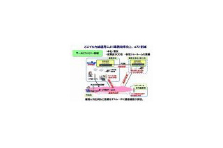 ウィルコムとNEC、「FMC拡販推進プロジェクト」を発足 〜 外線と内線・固定電話とPHSを融合へ 画像