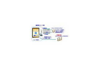 応募可能ならバイブでお知らせ 〜KDDI、TV番組のケータイ応募にて新方式トライアル 画像