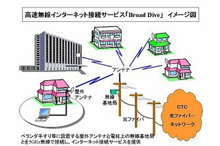 中部テレコミュニケーション、5GHz帯を利用した無線ブロードバンド「BroadDive」のプレサービス開始 画像