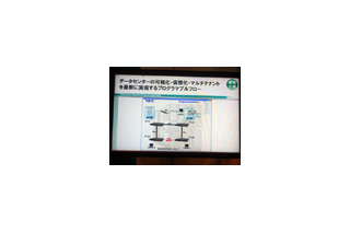 【iEXPO2009 Vol.8】NEC、OpenFlowによるデータセンター向けプログラマブルフロー 画像