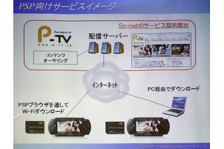 So-net、「Portable TV」を開始。ダウンロードした動画をPSPでいつでも楽しめる 画像