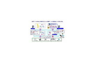NEC、暗号化技術を使わない「Obbligato II/セキュリティソリューション　スタートパック」発表 画像