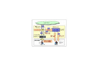 NTT Com、OCNホスティングサービスで「メール監査アーカイブサービス」を提供開始 画像