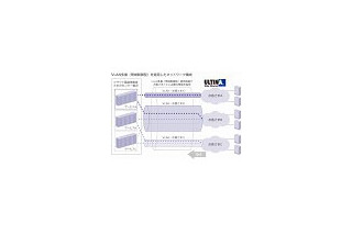 SBテレコム、「ULTINA Wide Ethernet VLAN多重（帯域制御型）」を発表 〜 QoSで品質確保 画像