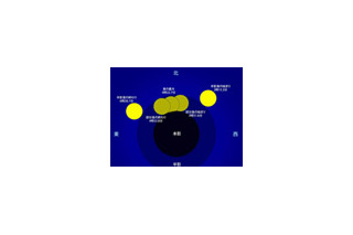 元旦に部分月食、4日にはしぶんぎ座流星群も 画像