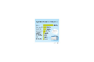 Google Chrome利用者の95％が「満足」、乗り換えでも人気 画像