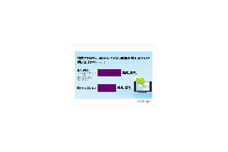 3Dテレビで観たいコンテンツはダントツで「映画」——アイシェア調べ 画像