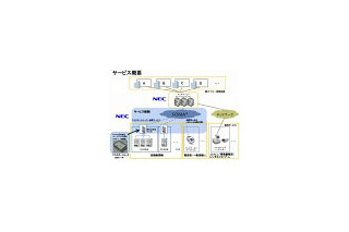 NEC、電子マネー決済情報をFOMA網で送受信できる無線通信サービスを発表 画像