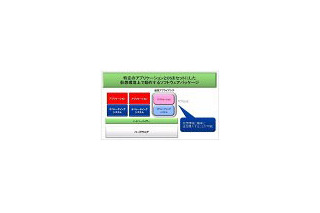 NEC、仮想アプライアンス「InterSecVM」を販売開始 〜 使用用途ごとに最適化 画像