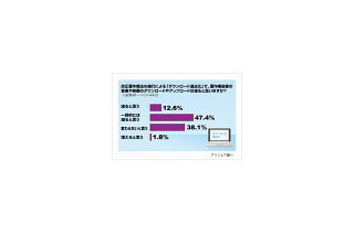 「3割はそもそも楽曲購入せず」「罰則規定で大きな年代差」 〜 ダウンロード違法化に関する調査 画像