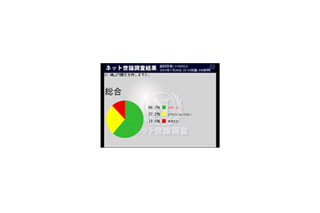 鳩山内閣支持率12.1％、小沢幹事長の対応に「問題あり」は7割超える〜ネット世論調査 画像