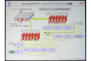 日本発の新アーキテクチャ「IP-Processor」は壊れないコンピュータを目指す（後編） 画像