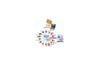 DNP、Felica活用のカード1枚で連携できる企業向け「PCセキュリティパッケージ」を販売 画像