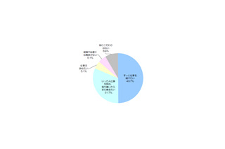 “寿退社”はもう古い!? 「結婚や出産を機に仕事を辞めたい」わずか5％ 画像