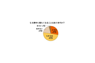 仕事中の居眠り経験は3人に1人、最高はなんと200回 画像