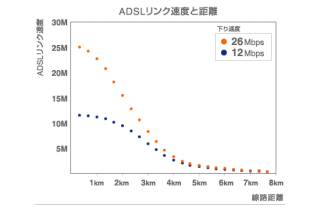 アッカ、26Mbpsサービスの詳細を明らかに。IP電話アダプタ＋802.11gアクセスポイントのADSLモデムの提供など 画像