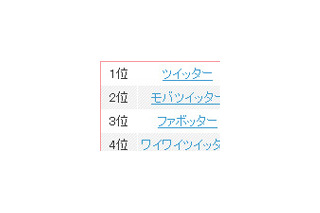 Twitter人気で「○○ったー」増加中〜気になるのは何ったー？ 画像