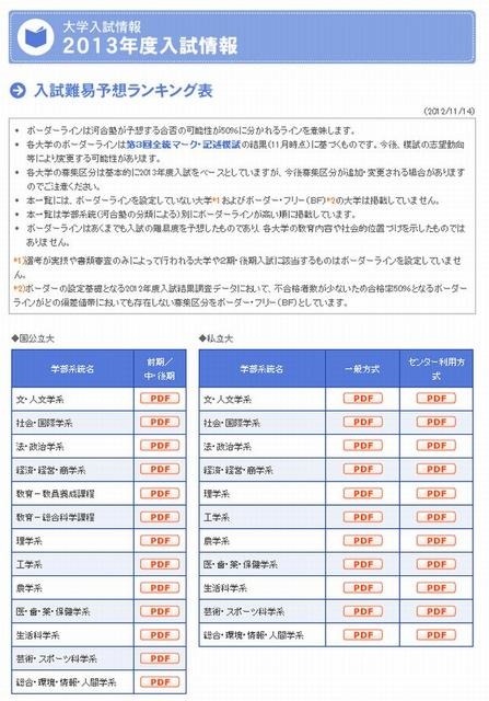 栄冠めざして '98年度入試難易予想ランキング表 河合塾 大学受験2020】河合塾「入試難易予想ランキング表」6月版 | リセマム