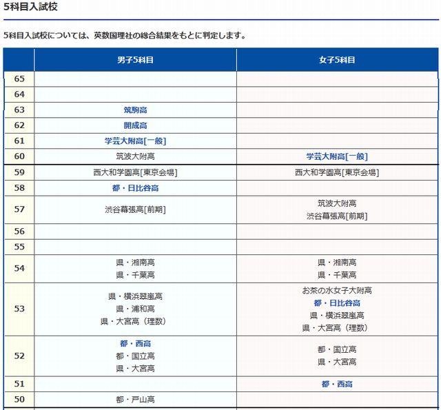 SAPIX中学部 数学 サピックス SAPIX 中学部 数学 テキスト 中3 高校受験 135冊
