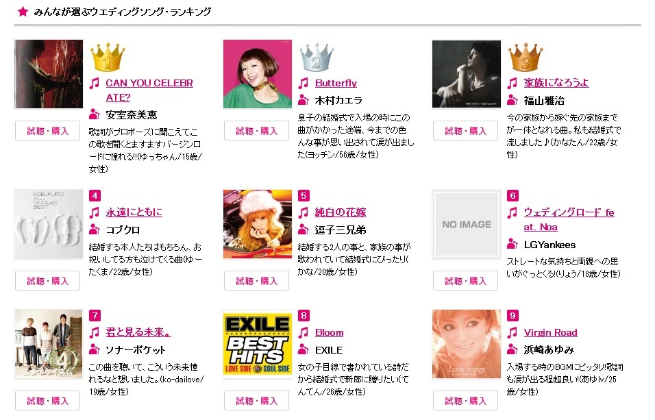 みんなが選ぶウエディングソングランキング 1位はやっぱりアノ曲 Rbb Today